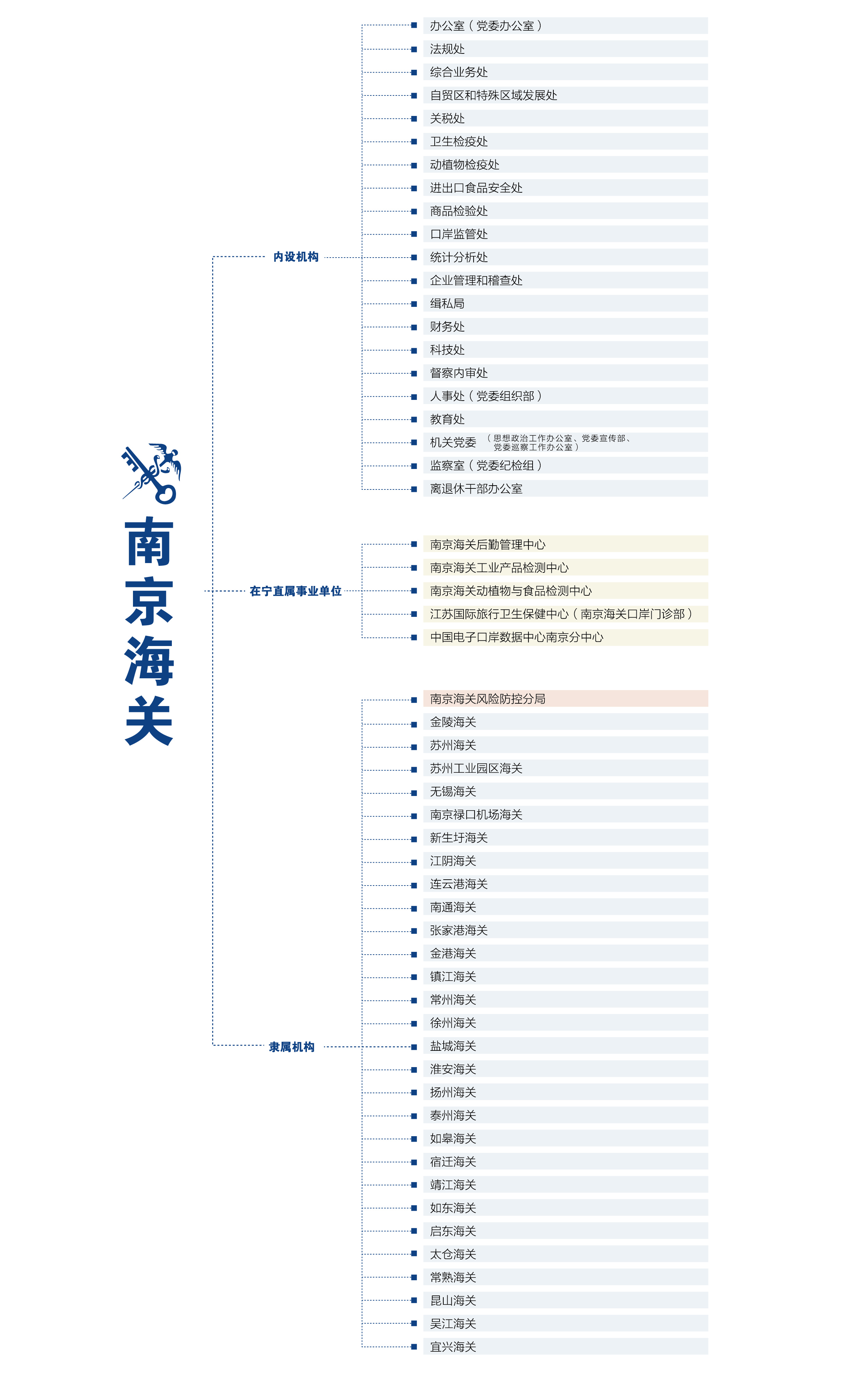 机构图终稿
